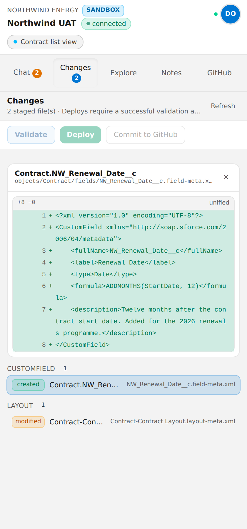 The Changes tab showing a staged custom field as a unified diff of its metadata XML, with Validate, Deploy and Commit to GitHub buttons